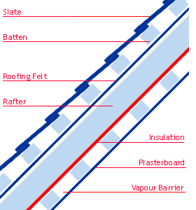 loft-insulation-ventilation.gif